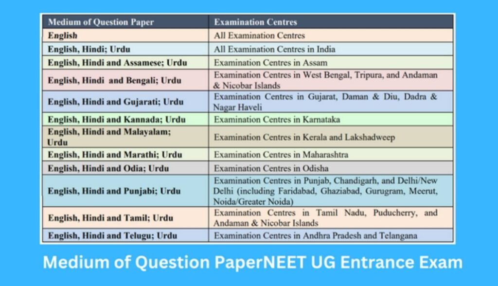 Medium of Question PaperNEET UG Entrance Exam | RESULT CITY